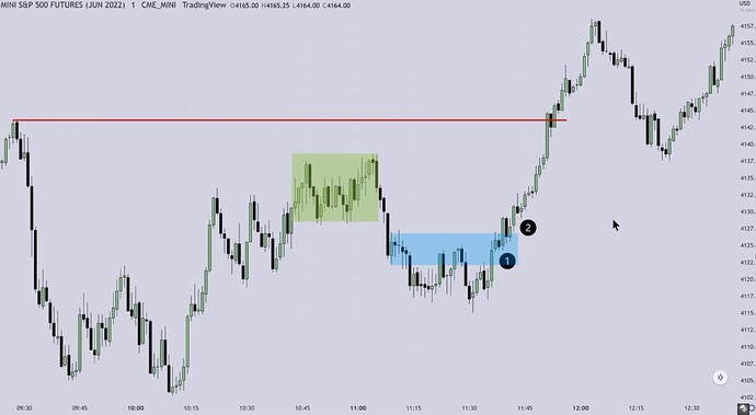 ES Example - Market Maker Buy Model