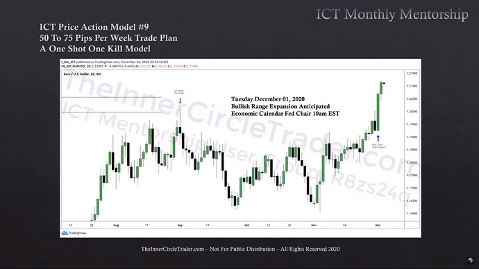 OSOK Real-Time Example - Bullish Range Expansion