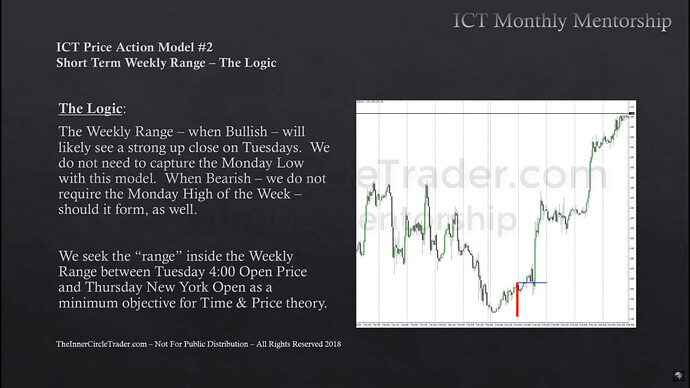 Short-Term Trading - Logic