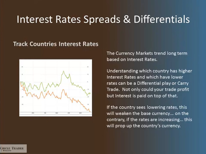 Interest Rates Spreads And Differentials