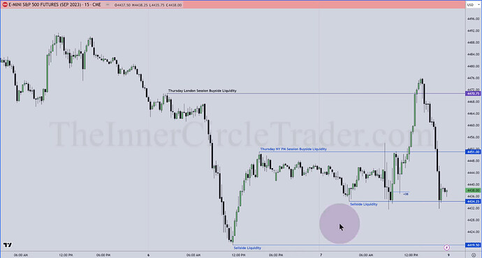 ES Trade Examples - ETH 15-Minute Chart