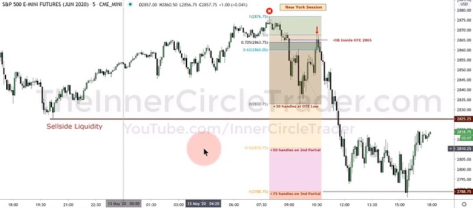 ES OTE Model Trade Example - Trade Entry