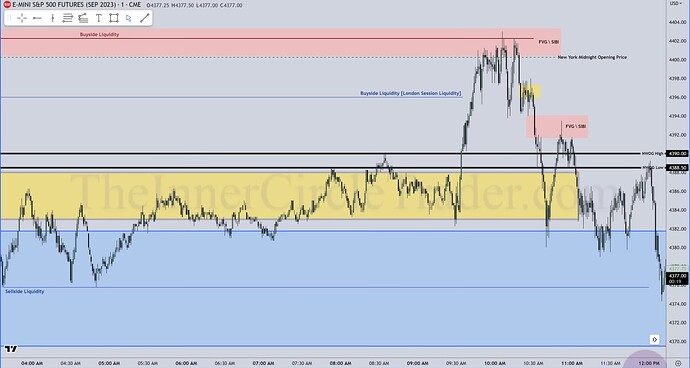 ES Trade Example - 1-Minute Chart