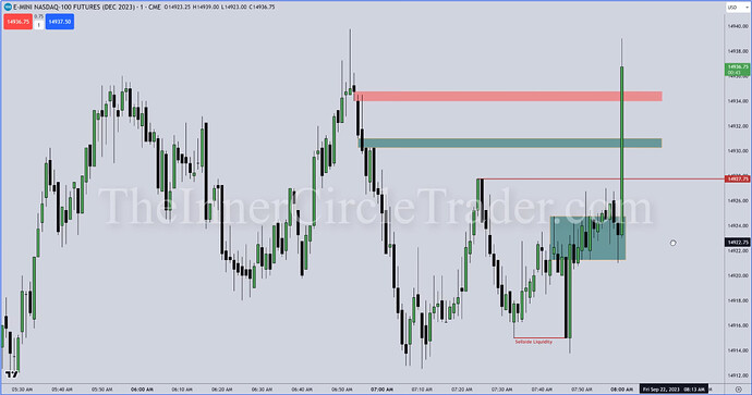 NQ Trade Example - Market After Exiting Trade