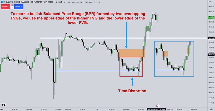 NQ - Marking Balanced Price Range And Time Distortion