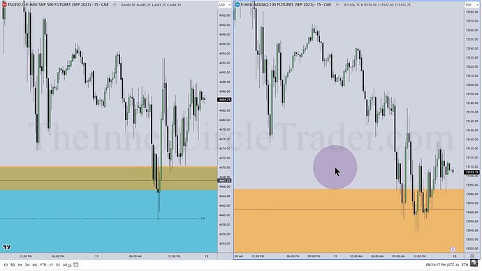 ES And NQ - 15-Minute Chart