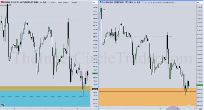 ES And NQ - Hourly Chart