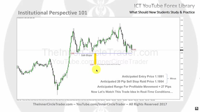 EURUSD Trade Example - Trade Potential