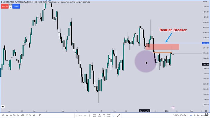 ES Trade Example - Bearish Breaker On Daily Chart