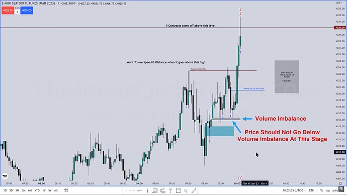 ES Trade Example - Trade Executions