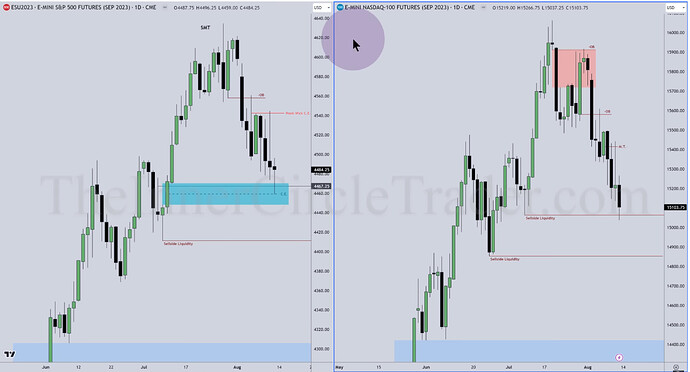 ES And NQ - Wick's Consequent Encroachment And Mitigation Block Of Bearish Order Block