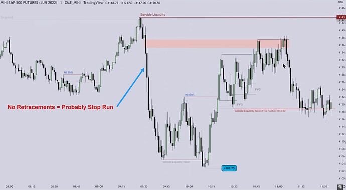 ES Example - MMSM Without Retracements