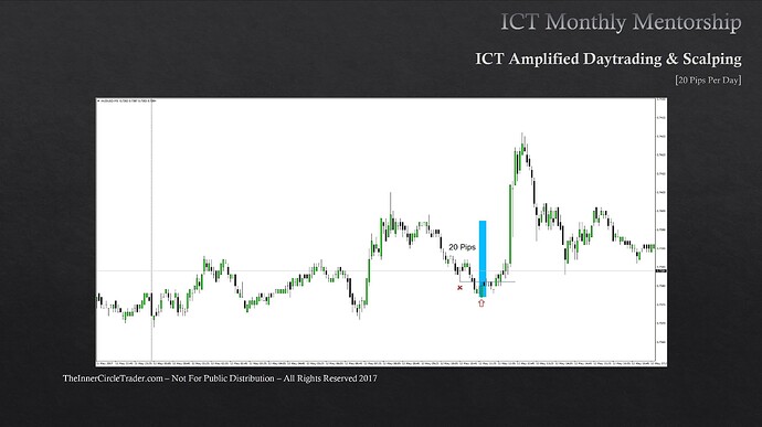 Trading The New York Expansion - AUDUSD Trade Example