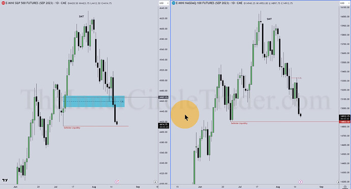 ES And NQ Analysis - Daily Chart