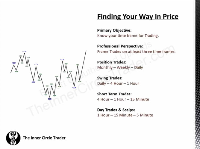 Finding Your Way In Price