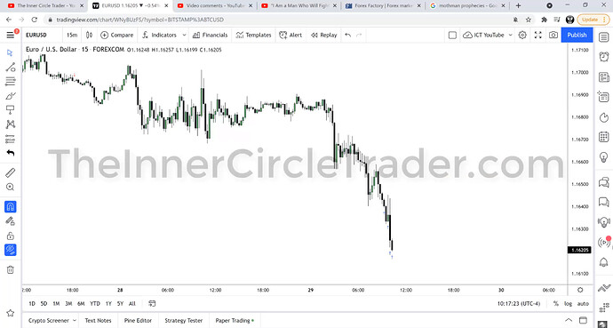 EURUSD Short Trade Example - Trade Exit