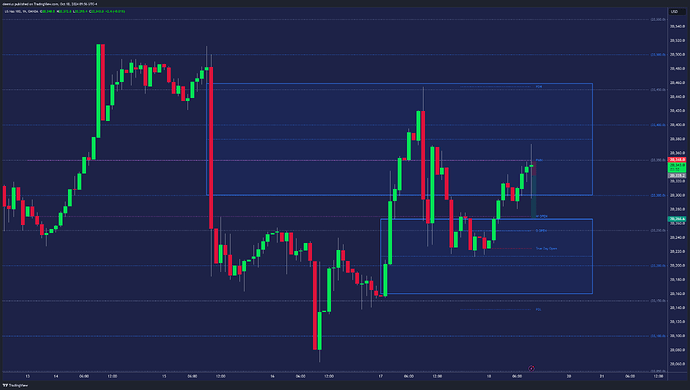 NAS100USD_2024-10-18_15-56-08_2c197