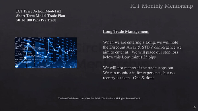 Long Trade Management - Stop Loss Placement