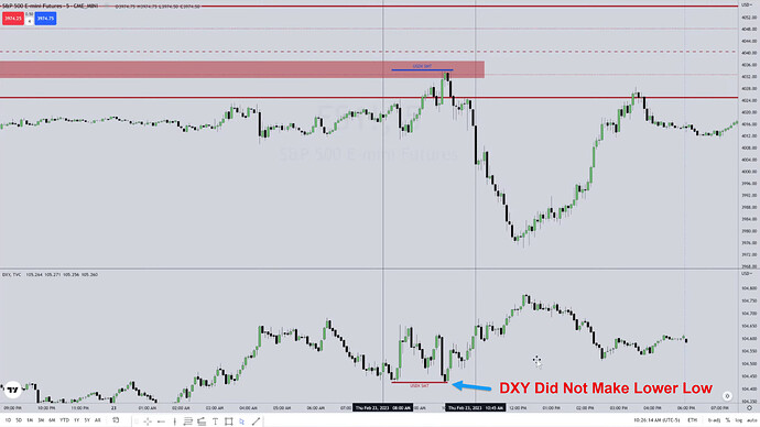 Smart Money Technique Between ES And DXY