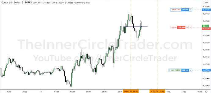 EURUSD Trade Example - Trade Entry