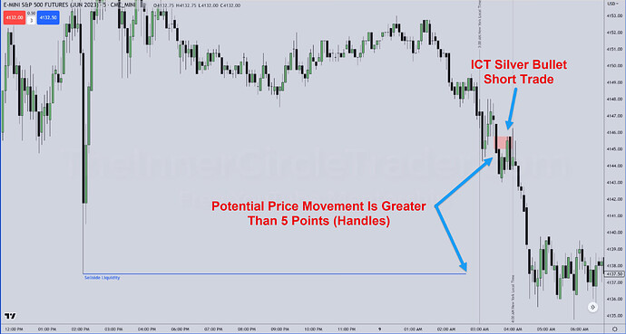 ICT Silver Bullet Trade - London Session