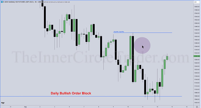 NQ Top-Down Analysis - 4-Hour Chart