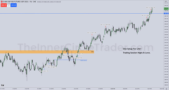 ES Trade Example - 15-Second Chart