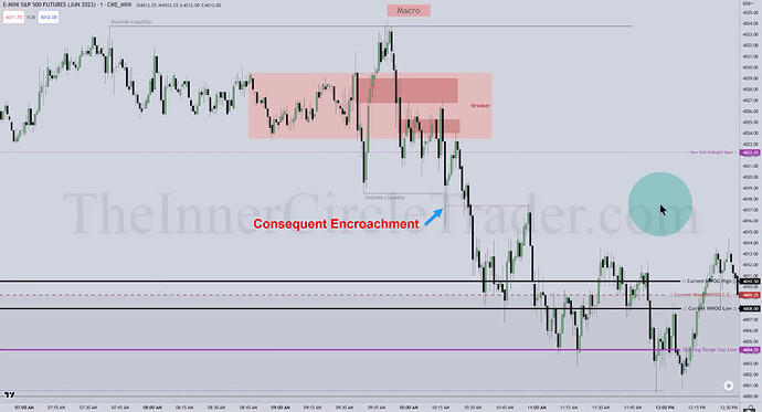 ES - New York Morning Session