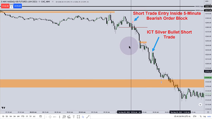 ES Short Trade Example - Silver Bullet