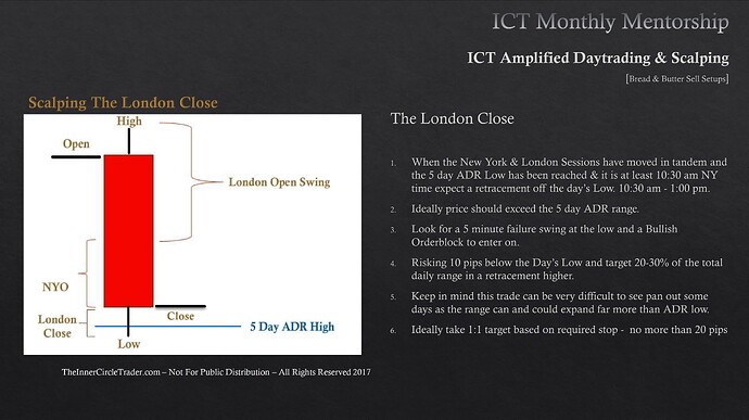 Bread And Butter Sell Setups - Scalping The London Close Session