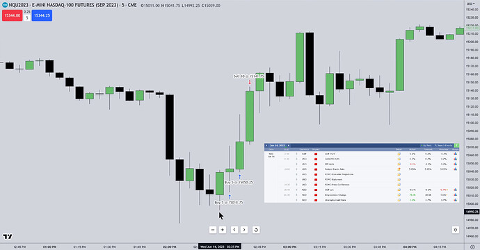 NQ Trade Example - After FOMC Long Trade