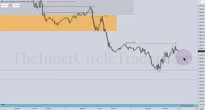 NQ Top-Down Analysis - 15-Minute Chart