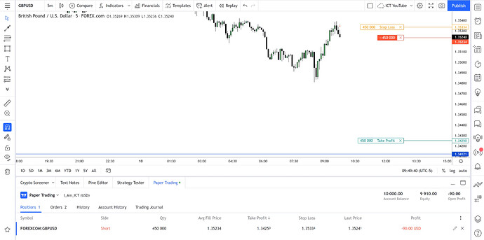GBPUSD Short Trade Example - Trade Entry