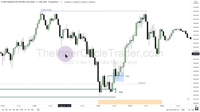 ICT 2022 YouTube - No Trade Entry On 3-Minute Chart