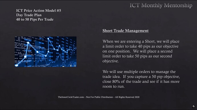 Short Trade Management - Trade Exit