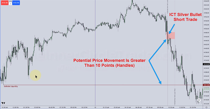 ICT Silver Bullet Trade - New York AM Session