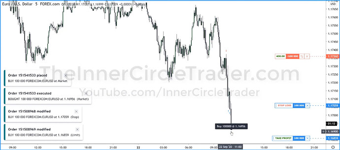 EURUSD Live Trade Example - Third Exit
