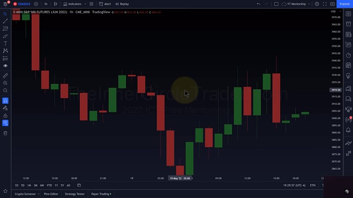 ICT 2022 YouTube Model - ES Hourly Chart