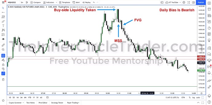 ICT 2022 YouTube Model - NQ 3-Minute Setup Example