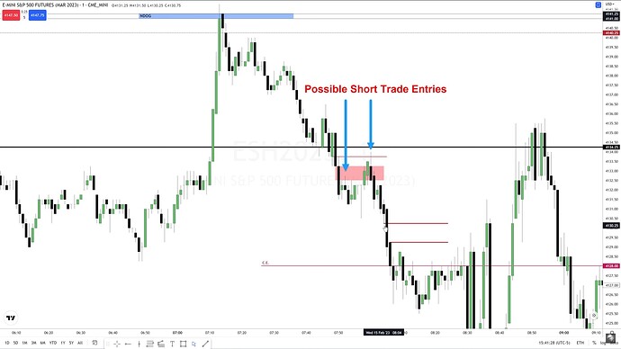 ES Trade Example - Trade Entries