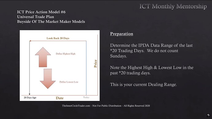 Preparation - IPDA Data Range