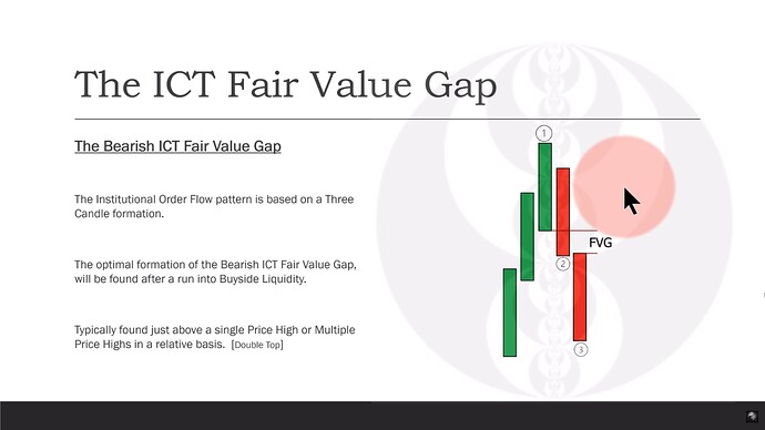 The Bearish ICT Fair Value Gap