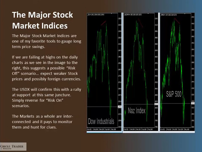 The Major Stock Market Indices