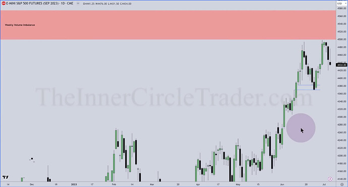 ES Trade Examples - Daily Chart