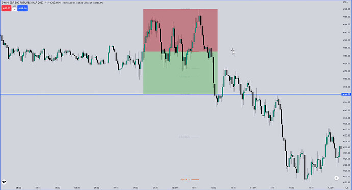 ES Trade Example - Premium And Discount