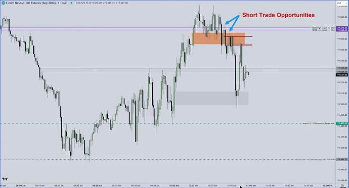 NQ - Short Trade Opportunities