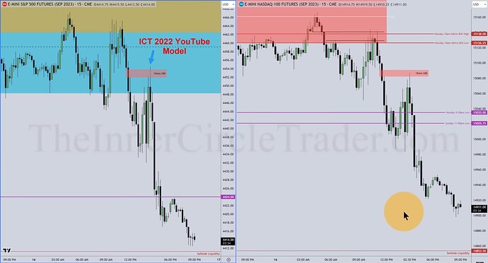 ES And NQ Analysis - ICT 2022 YouTube Model