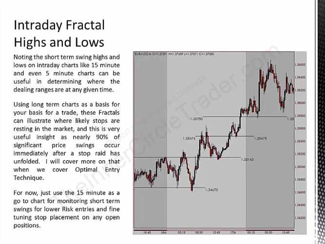 Intraday Fractal Highs And Lows