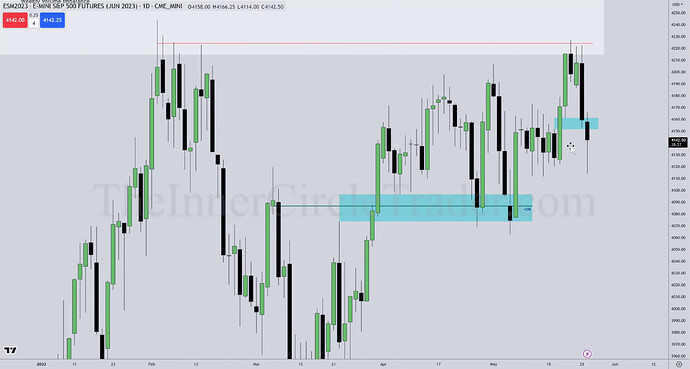 ES Silver Bullet Trade Example - Daily Chart