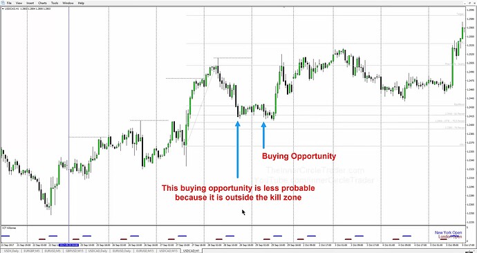 USDCAD OTE Scalp Trade - Second Trade Entry